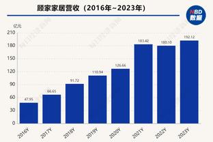 沃格尔：想称赞我们的替补阵容 我们完成了很多成功的防守